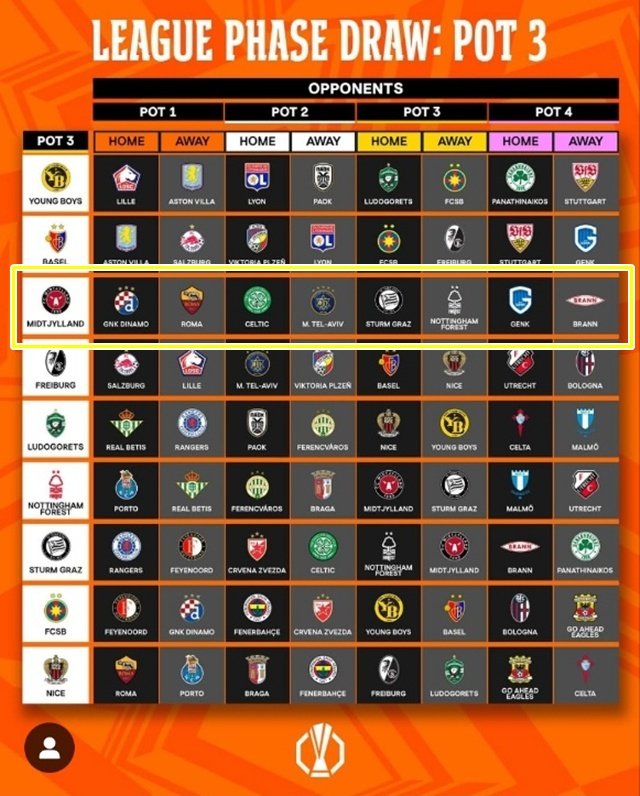 조규성, 이한범이 뛰는 미트윌란의 유로파 대진. /사진=UEFA SNS