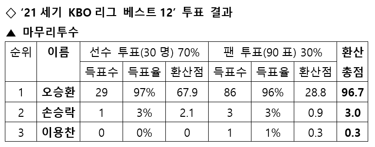 /사진=스타뉴스