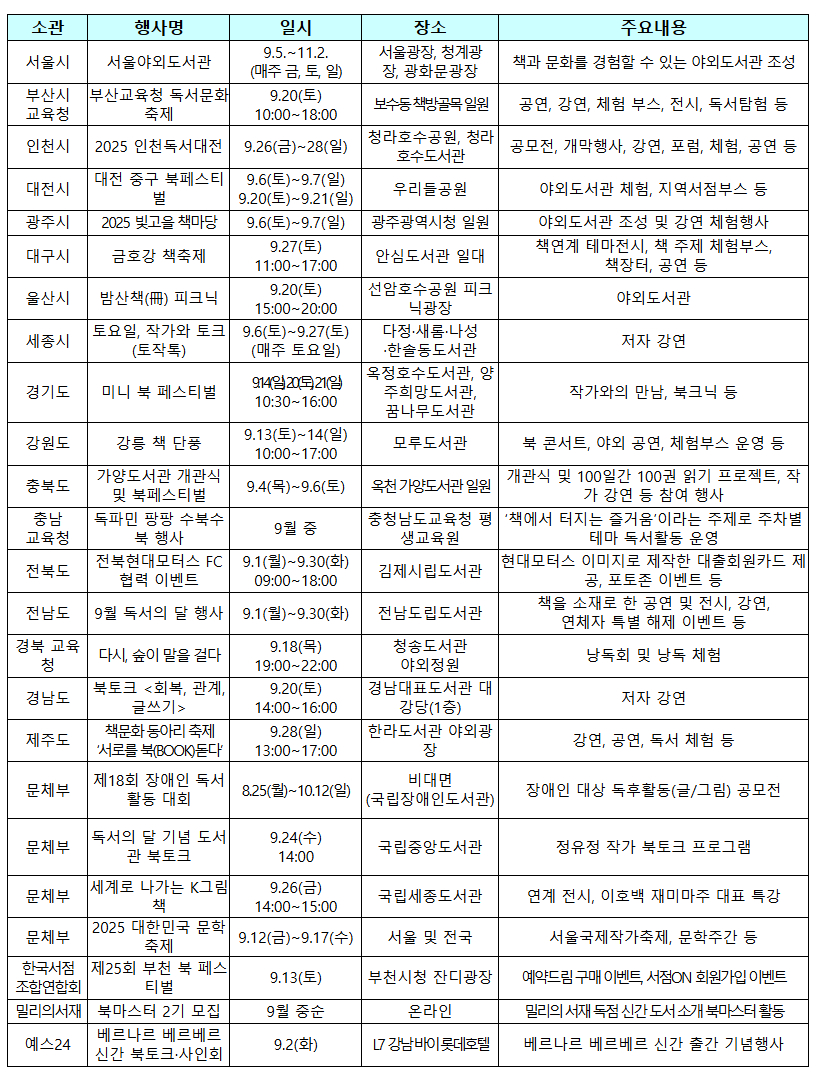 독서의 달 주요 독서문화 행사. /사진=문체부