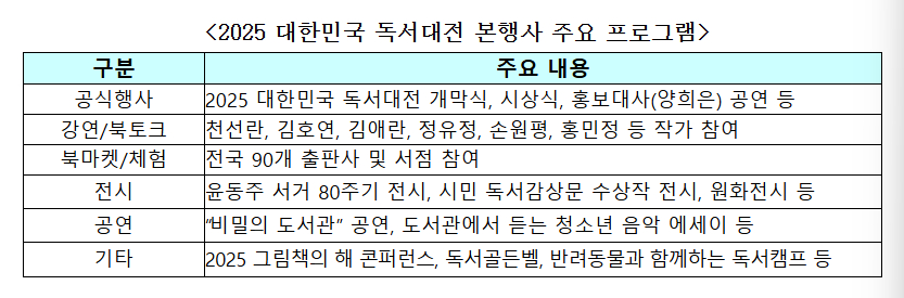/사진=문체부