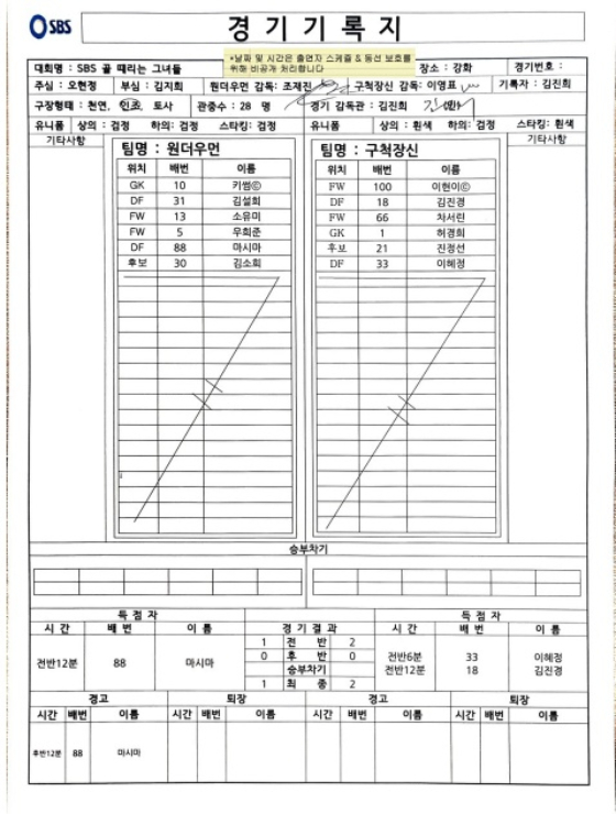 /사진=SBS '골 때리는 그녀들' 홈페이지