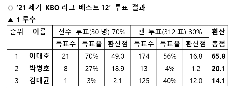 /사진=스타뉴스