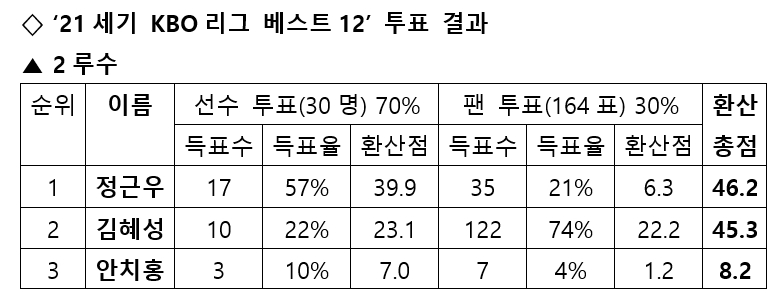 /사진=스타뉴스