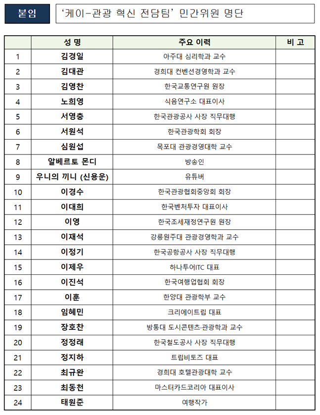 /사진=문체부