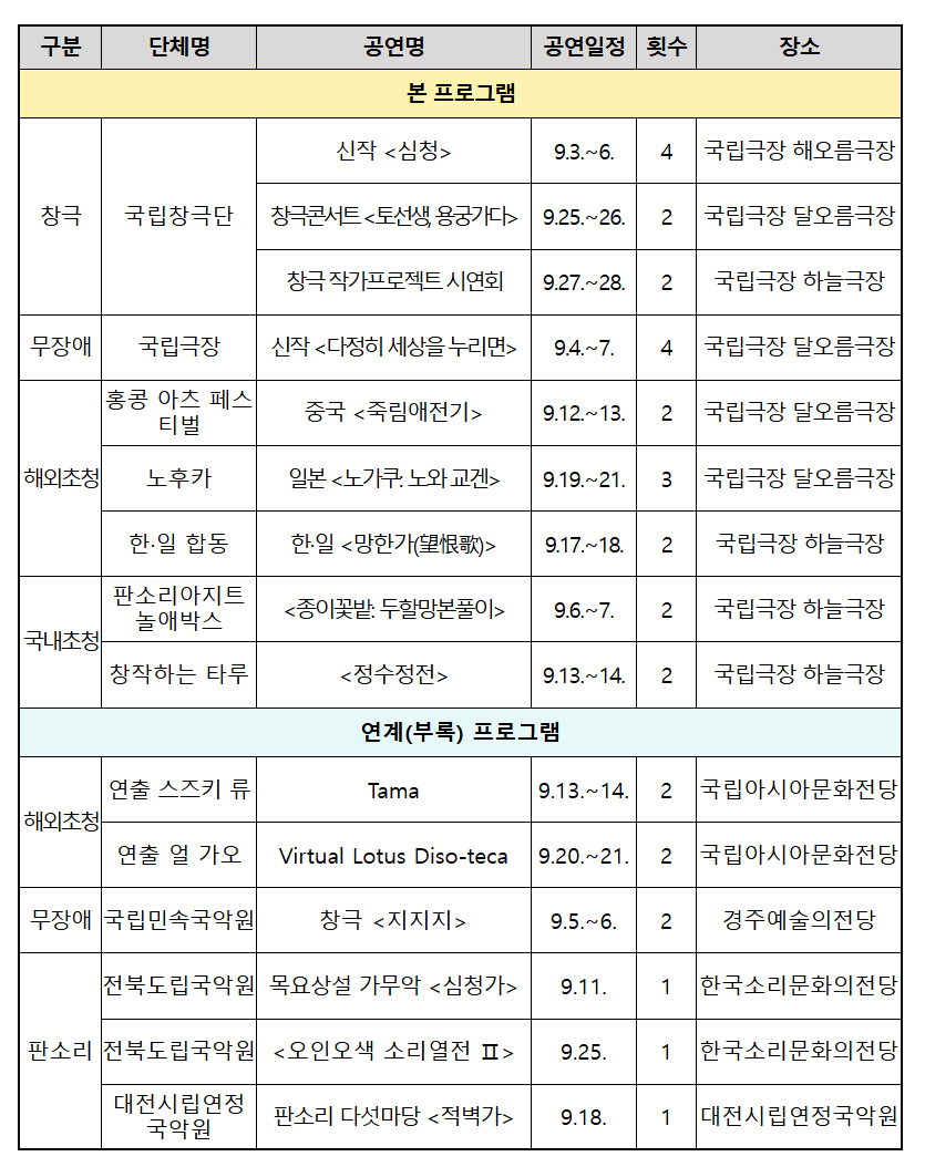 '창극중심 세계음악극 축제' 공연 일정. /사진=문체부
