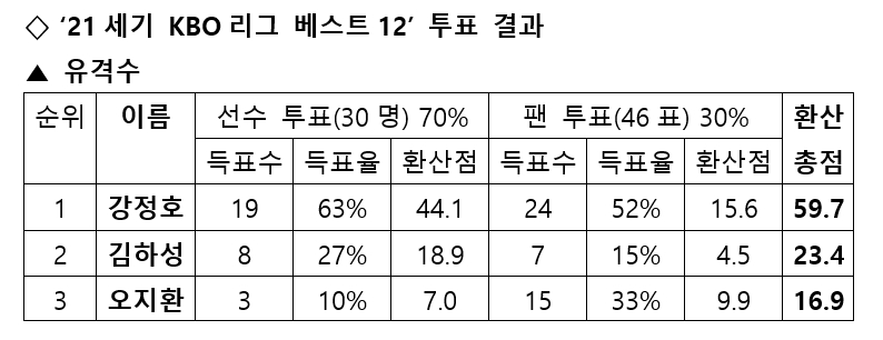 /사진=스타뉴스
