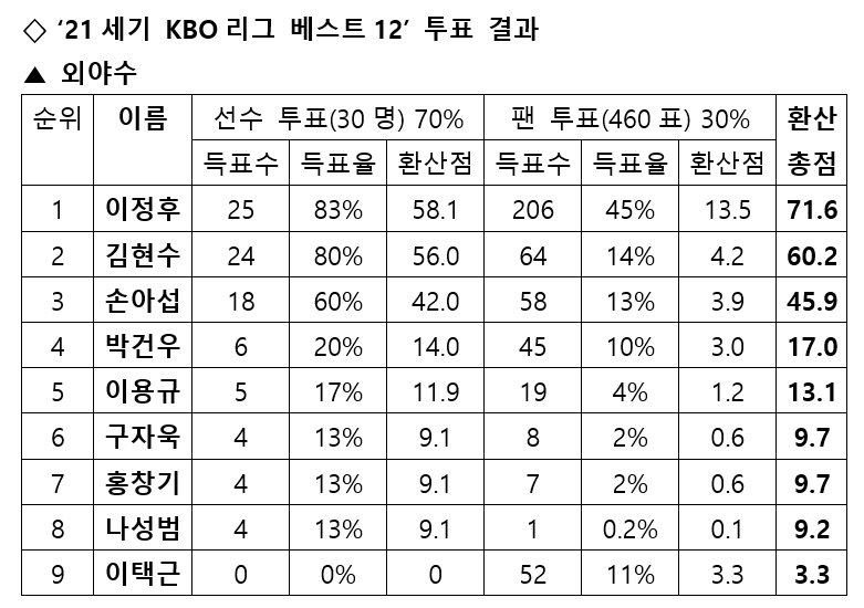 /사진=스타뉴스