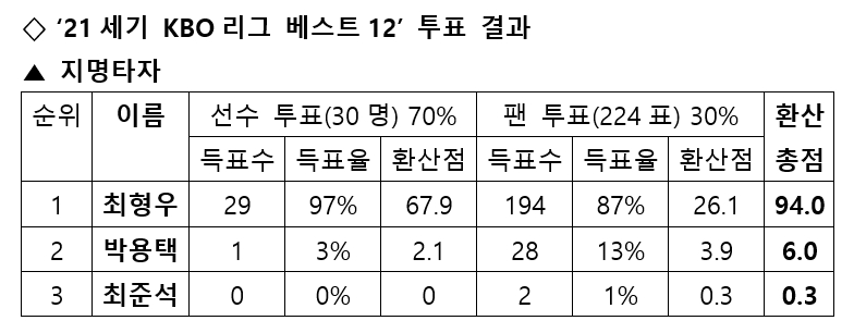 /사진=스타뉴스