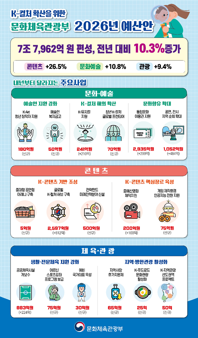 /사진=문체부