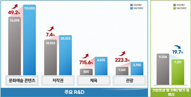 /사진=문체부