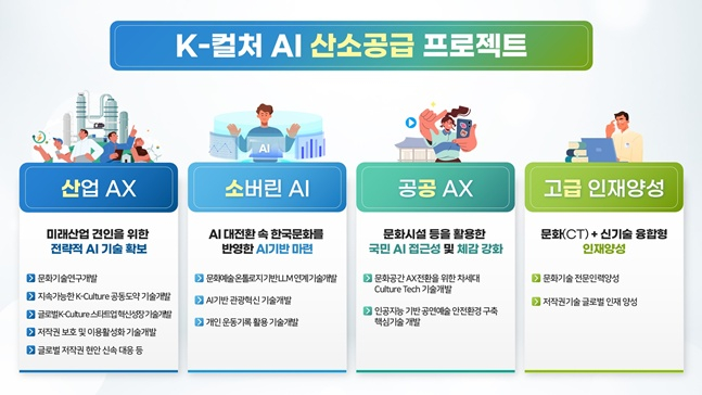 /사진=문체부