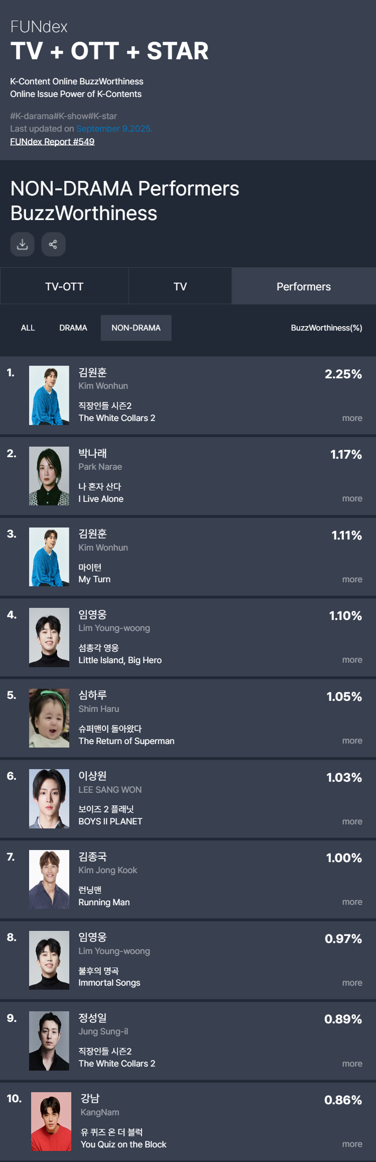 /사진=굿데이터코퍼레이션