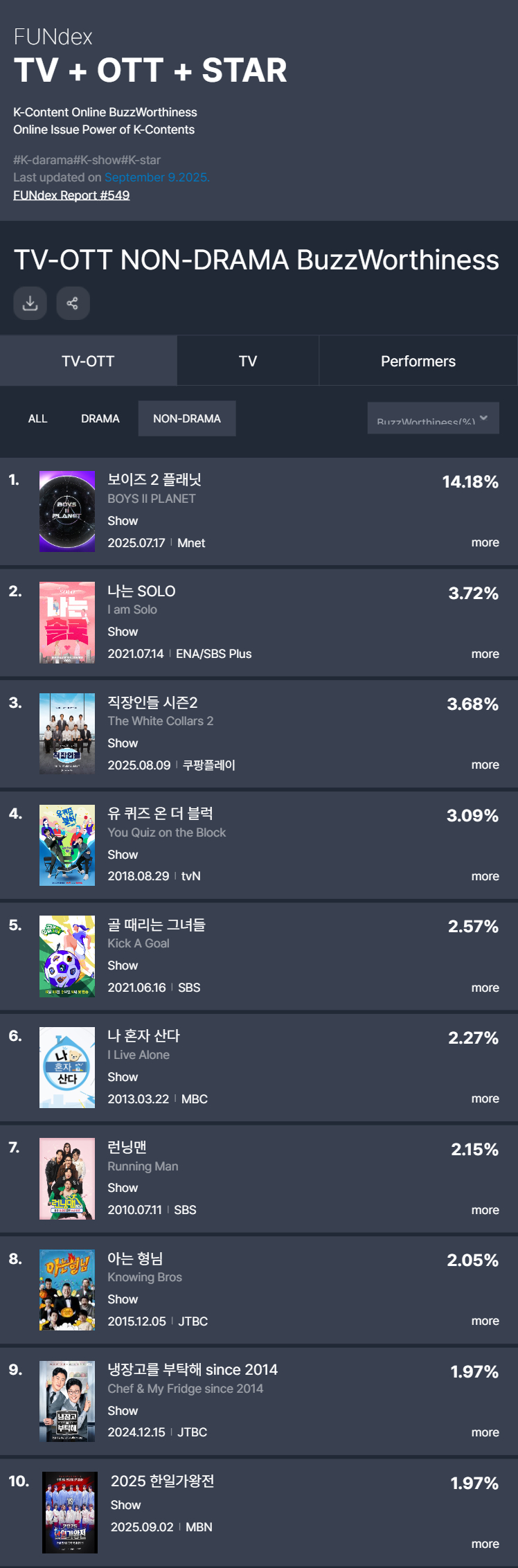 /사진=굿데이터코퍼레이션