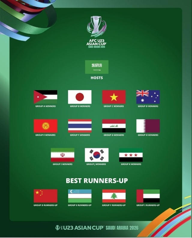 2026 아시아축구연맹(AFC) 23세 이하(U-23) 아시안컵 본선 진출팀. /사진=AFC SNS