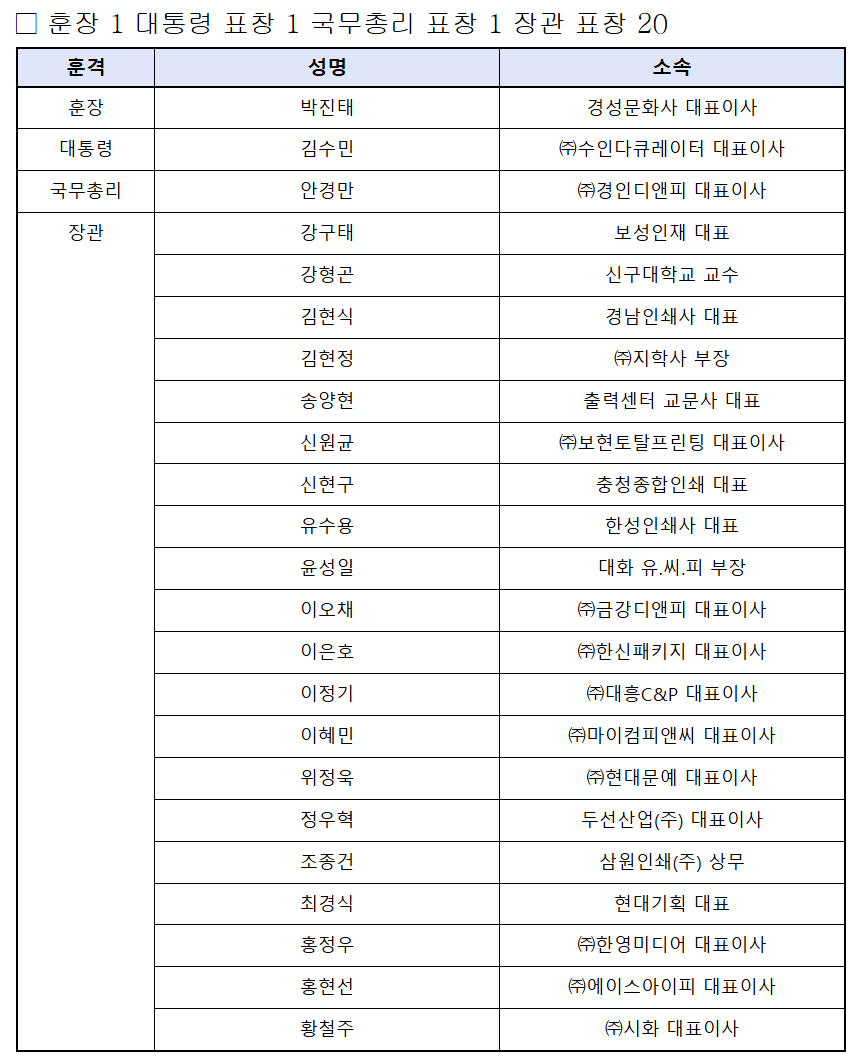 /사진=문체부