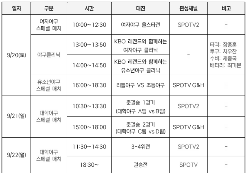 2025 KBO AMATEUR BASEBALL WEEK 일정표. /표=KBO 제공