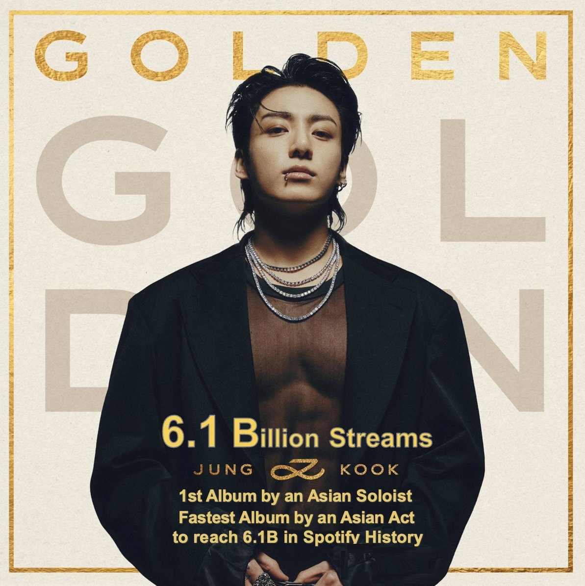 BTSジョングクのソロアルバム『GOLDEN』、Spotifyで61億ストリーミング