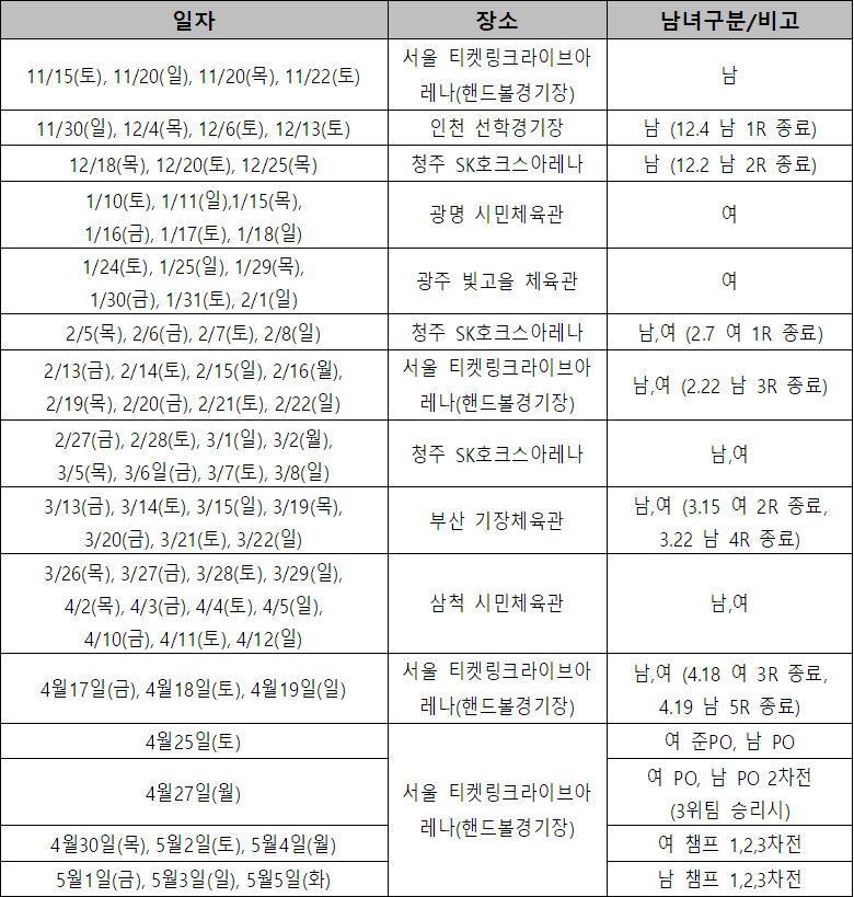 신한 SOL Bank 25-26 핸드볼 H리그 경기 일정 및 장소. /표=한국핸드볼연맹 제공