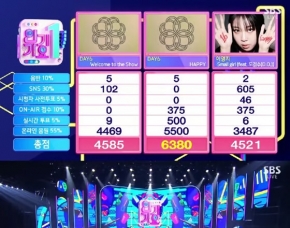 Day6 впервые за 9 лет с момента дебюта заняли первое место на «Inkigayo»... Возвращение Кан Даниэля и NCT U